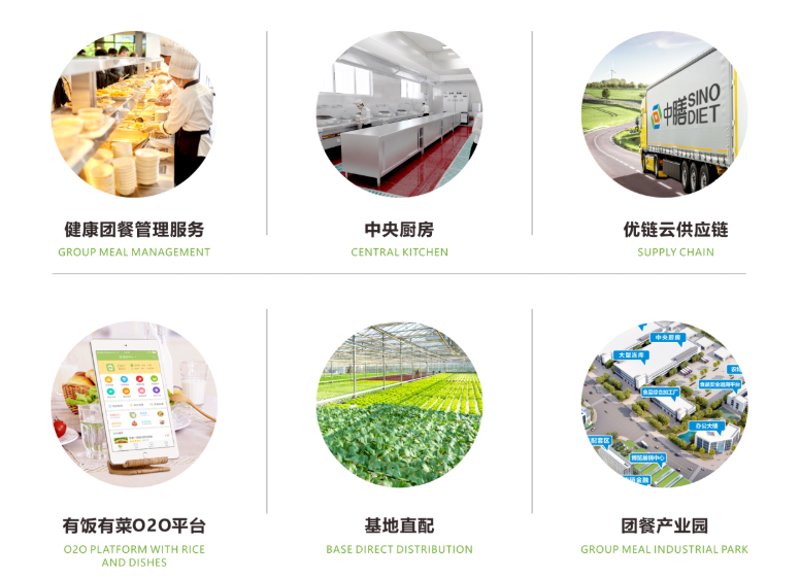 如何选择合适的成都餐饮管理公司?