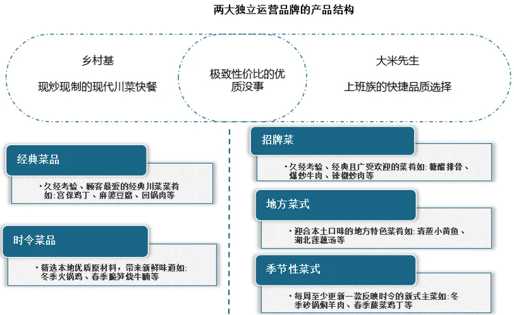 成都餐饮管理公司的独特魅力