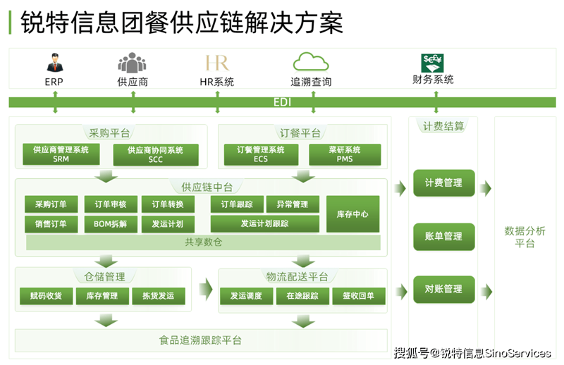 餐饮运营托管的成本效益分析：从财务规划到收益增长